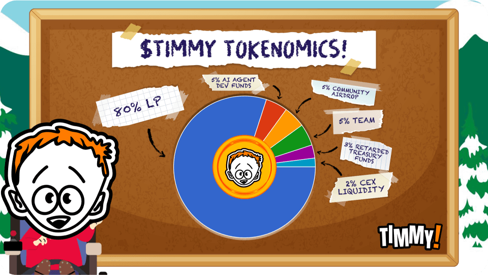 tokenomics